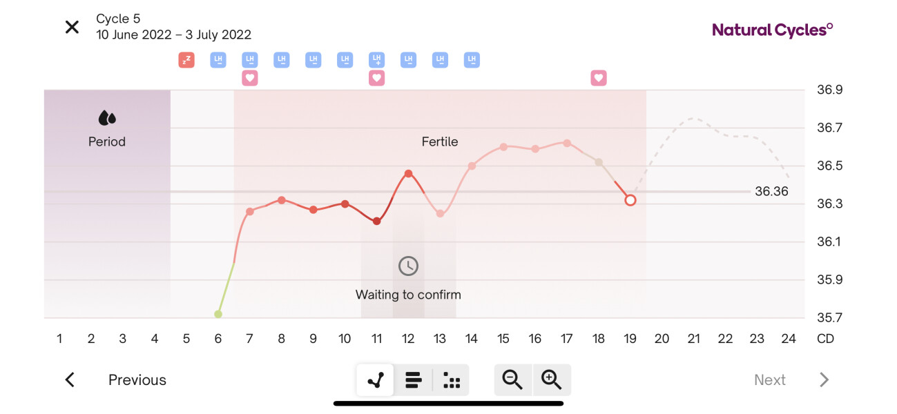 Hoping for a BFP in July