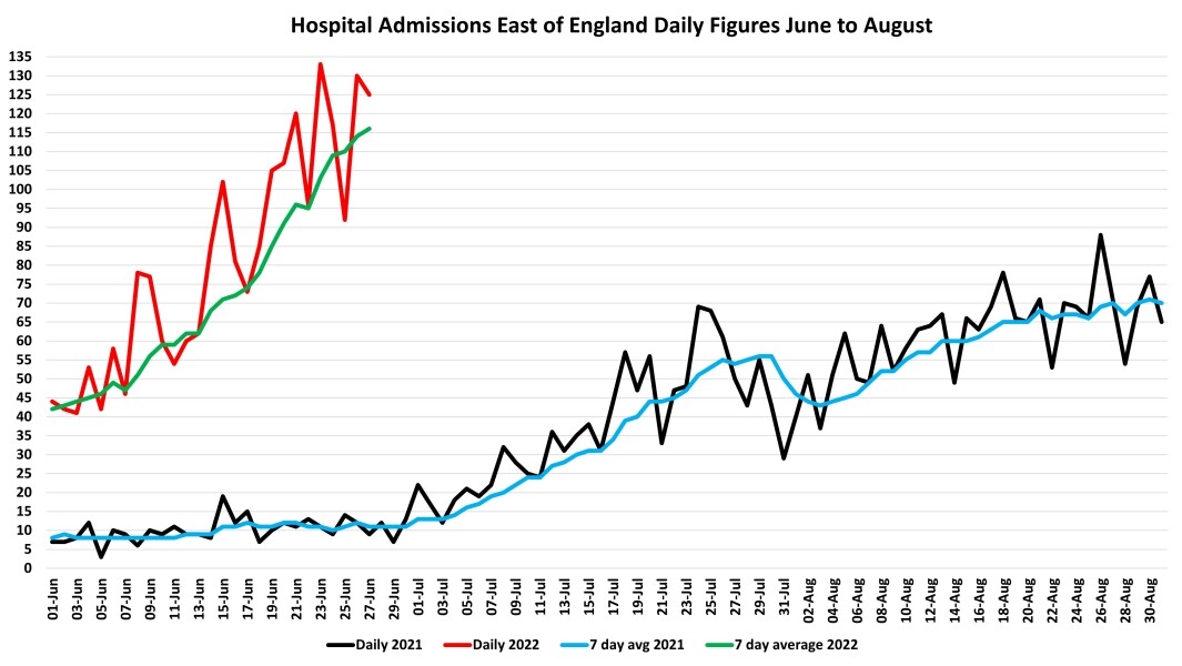 Data & analysis thread, started 9th April 2022