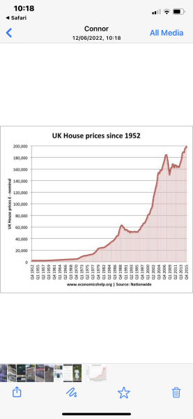 To just be so upset about house prices