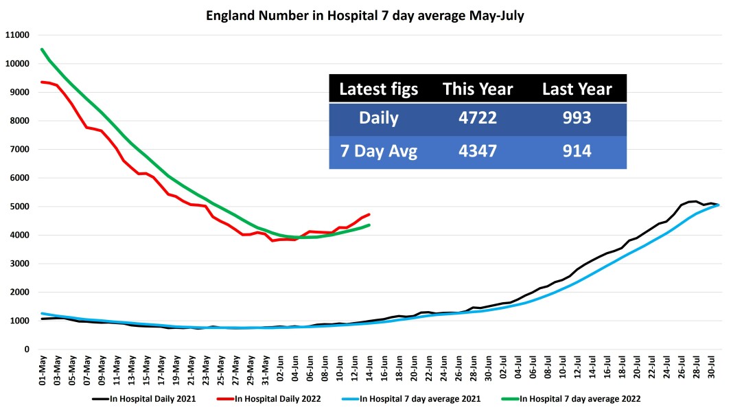 Data & analysis thread, started 9th April 2022