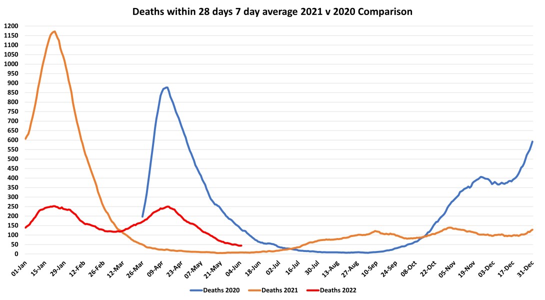 Data & analysis thread, started 9th April 2022