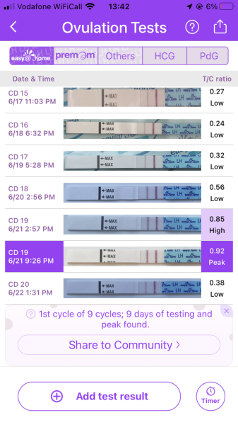 Preparing to TTC in 2022 part 4 -  where the BFPs keep on coming!