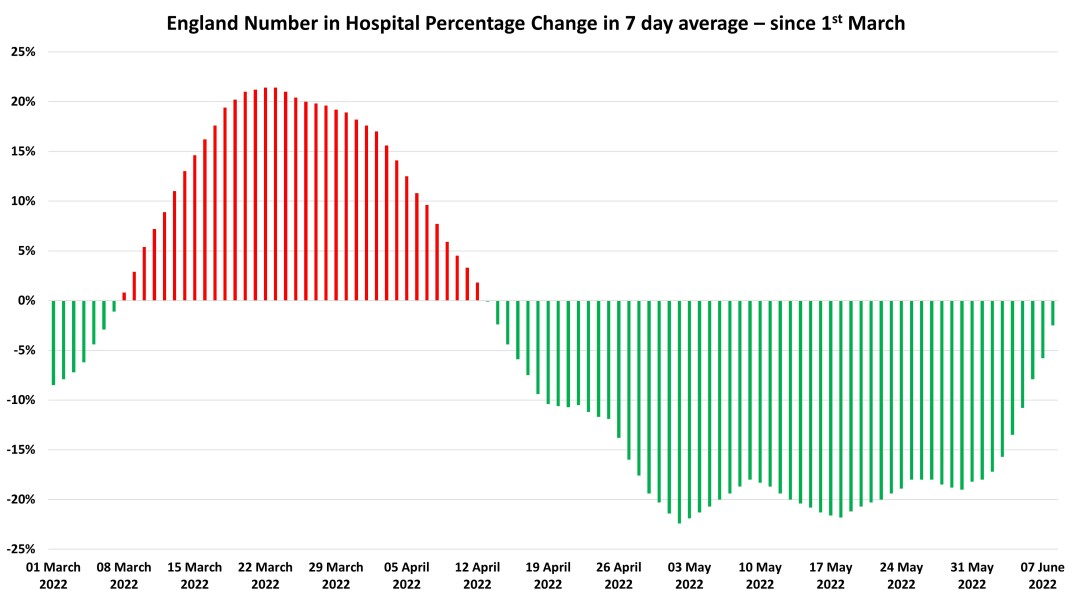Data & analysis thread, started 9th April 2022