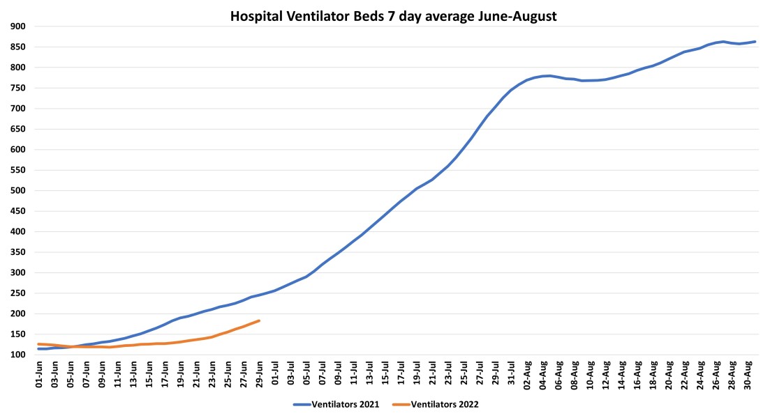 Data & analysis thread, started 9th April 2022