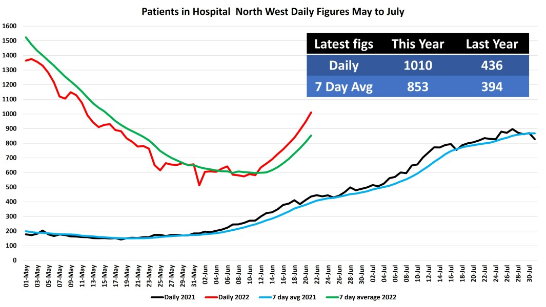 Data & analysis thread, started 9th April 2022
