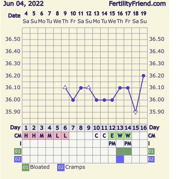 TTC March 2023 babies 🌸🌷🌿🐇🐣