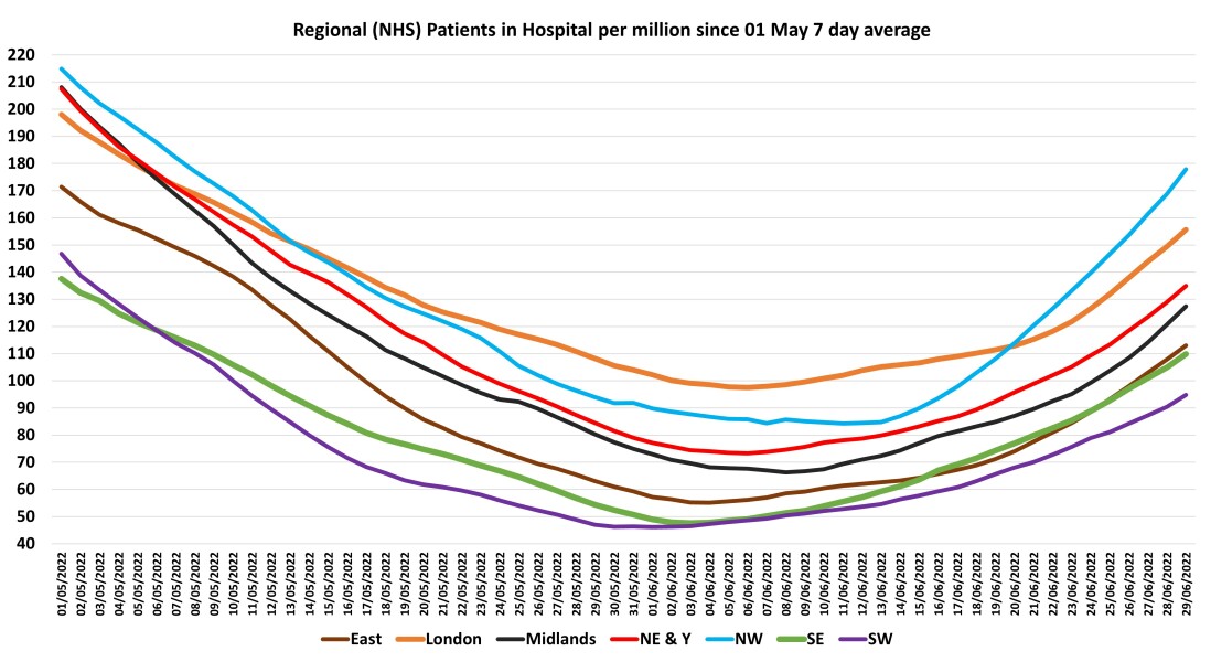 Data & analysis thread, started 9th April 2022