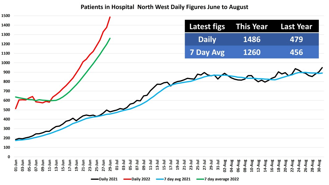Data & analysis thread, started 9th April 2022