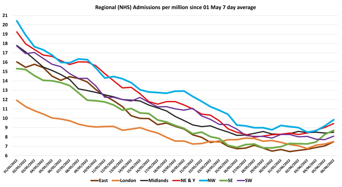 Data & analysis thread, started 9th April 2022