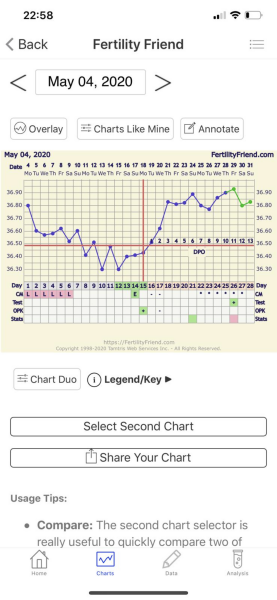 Do you get spotting before AF / period? Come and talk to me here