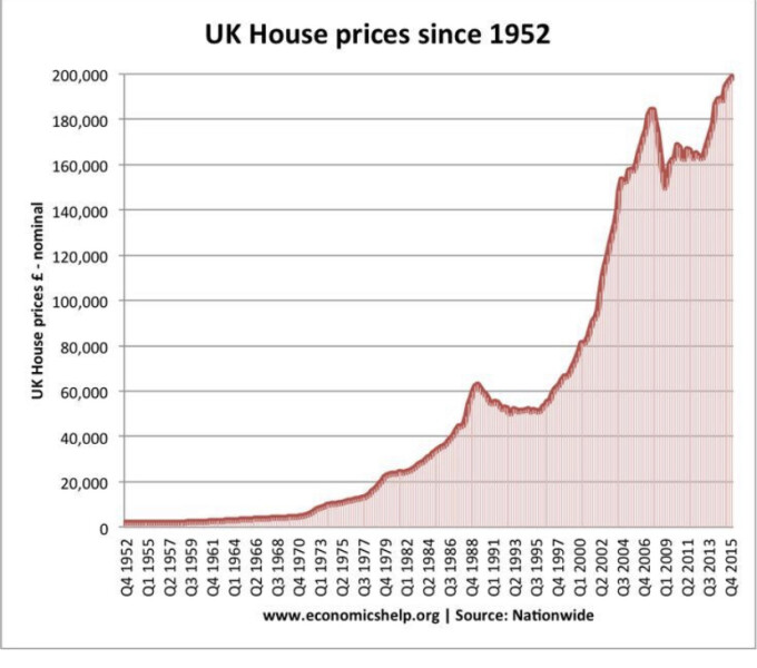 Anyone noticed the market has changed?