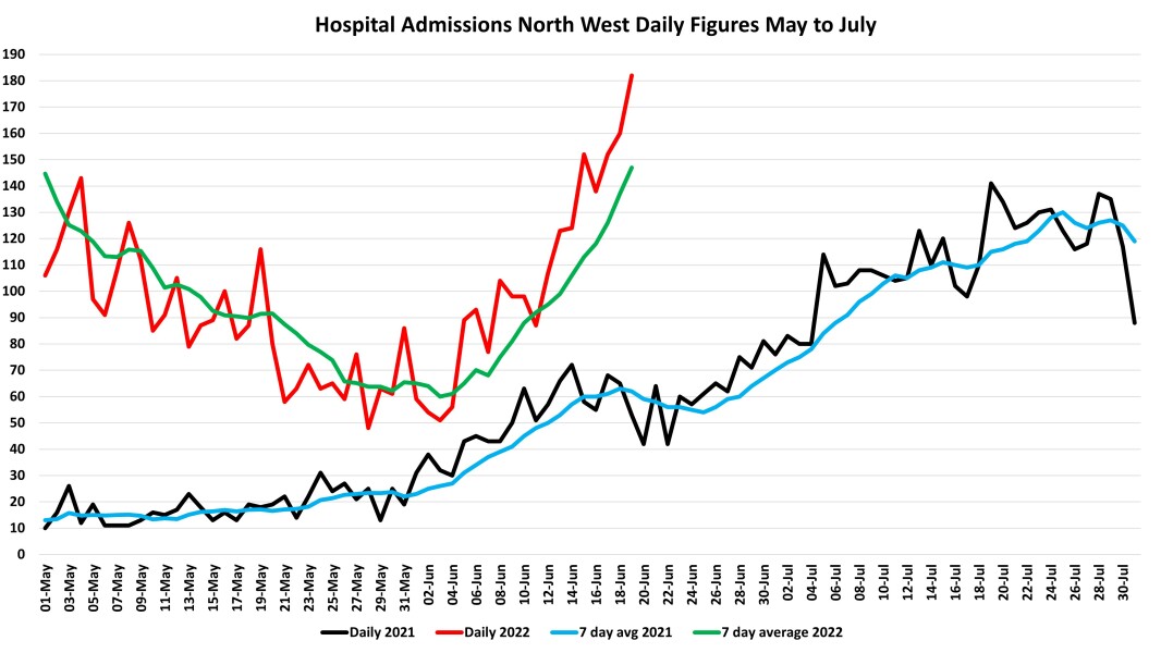 Data & analysis thread, started 9th April 2022