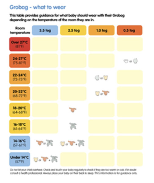 What is your baby sleeping in? 