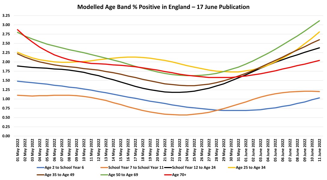 Data & analysis thread, started 9th April 2022