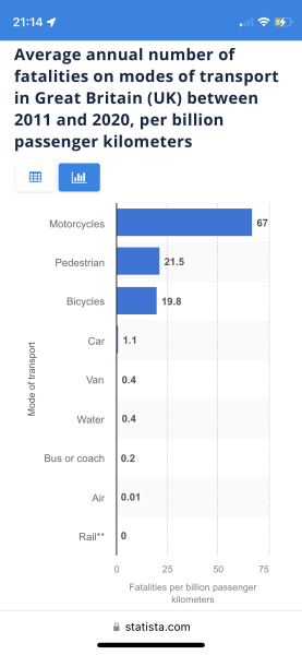 How common are fatal car accidents?