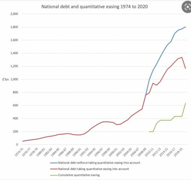 Investments still declining 