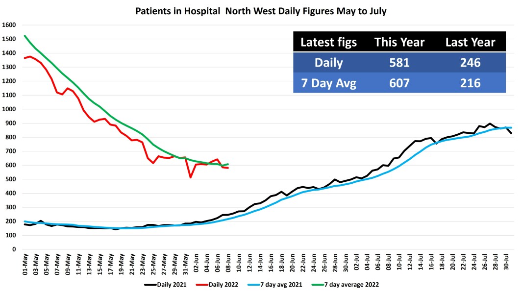 Data & analysis thread, started 9th April 2022