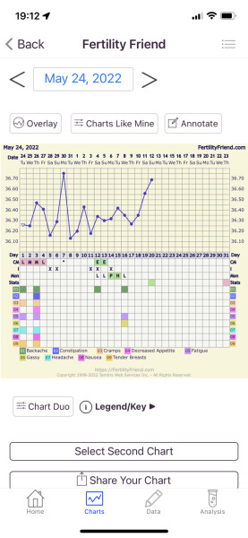Hoping for a June BFP 💖🌷💖