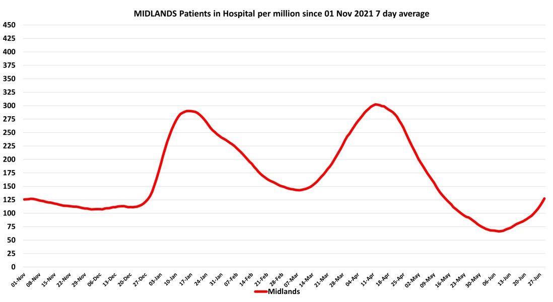 Data & analysis thread, started 9th April 2022