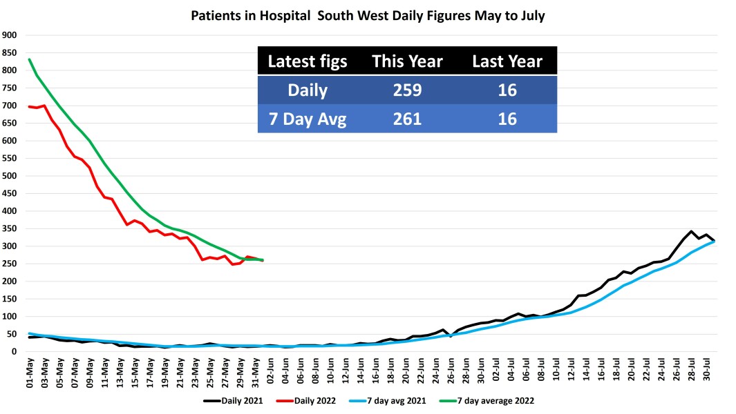 Data & analysis thread, started 9th April 2022