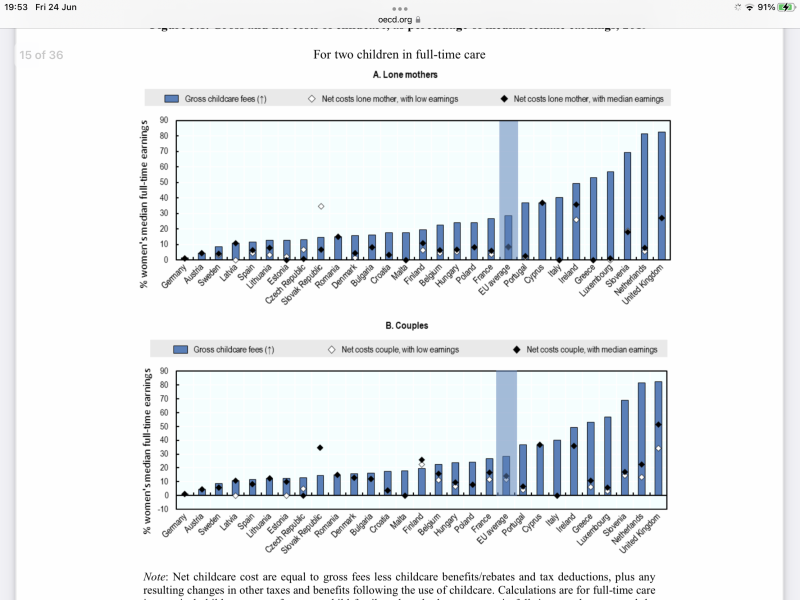 To be shocked that in the 21st century there's still a staggering amount of women who rely entirely on their husbands?