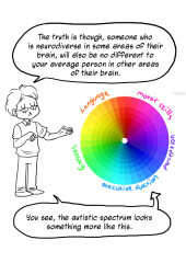 about people’s reaction when I’ve told them about Dd14 asd diagnosis 