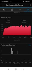 30min exercise at 190bpm while pregnant