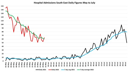 Data & analysis thread, started 9th April 2022