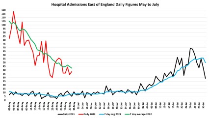 Data & analysis thread, started 9th April 2022