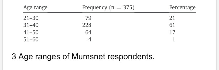 AIBU to think mumsnet isn’t mostly conservative voters?
