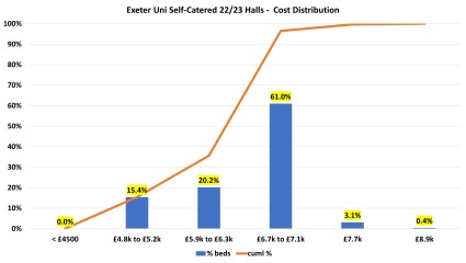 Uni fees and expenses