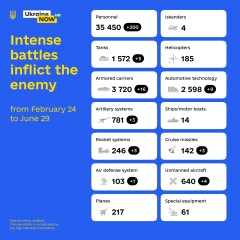 Ukraine Invasion: Part 28