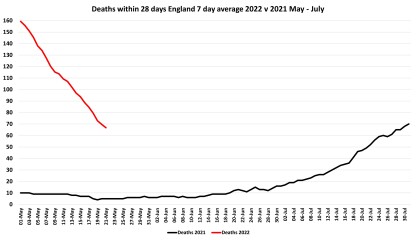 Data & analysis thread, started 9th April 2022