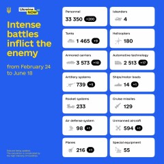 Ukraine Invasion: Part 27