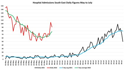 Data & analysis thread, started 9th April 2022