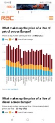 Cost of living crisis. Why have energy companies costs increased when the cost of gas is low?