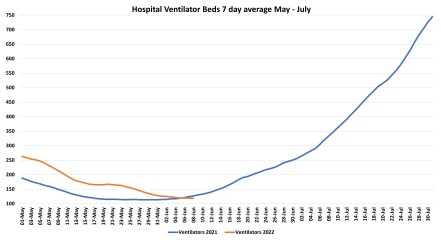 Data & analysis thread, started 9th April 2022