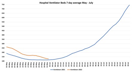 Data & analysis thread, started 9th April 2022