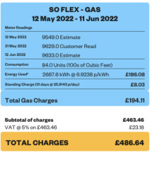 Am I being overcharged on electricity? 