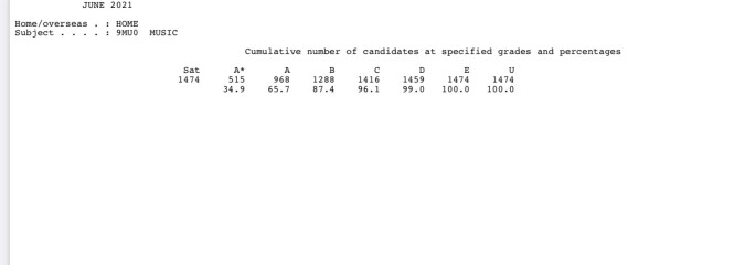Thread 33  - Lovely Jubbly Jubilee Break, then back to Exams 