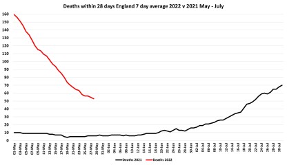 Data & analysis thread, started 9th April 2022
