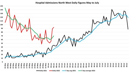 Data & analysis thread, started 9th April 2022