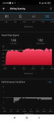 30min exercise at 190bpm while pregnant