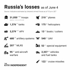 Ukraine Invasion: Part 27