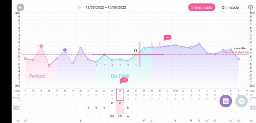 5 days Implantation bleeding or early AF?