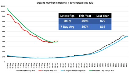 Data & analysis thread, started 9th April 2022