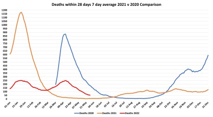 Data & analysis thread, started 9th April 2022