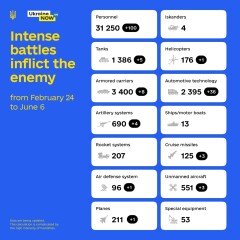 Ukraine Invasion: Part 27