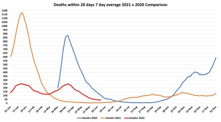 Data & analysis thread, started 9th April 2022