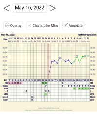 Hoping for a June BFP 💖🌷💖